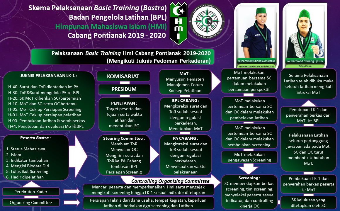 Program Kaderisasi HMI pemkot tebing tinggi